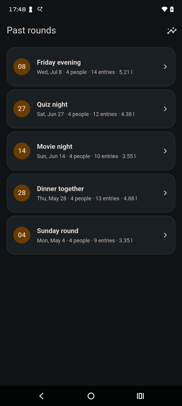 OurRound event history