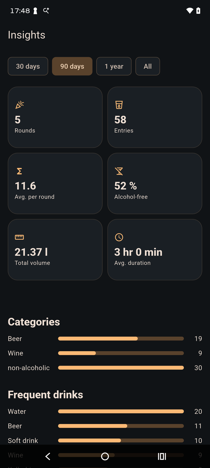 OurRound neutral statistics
