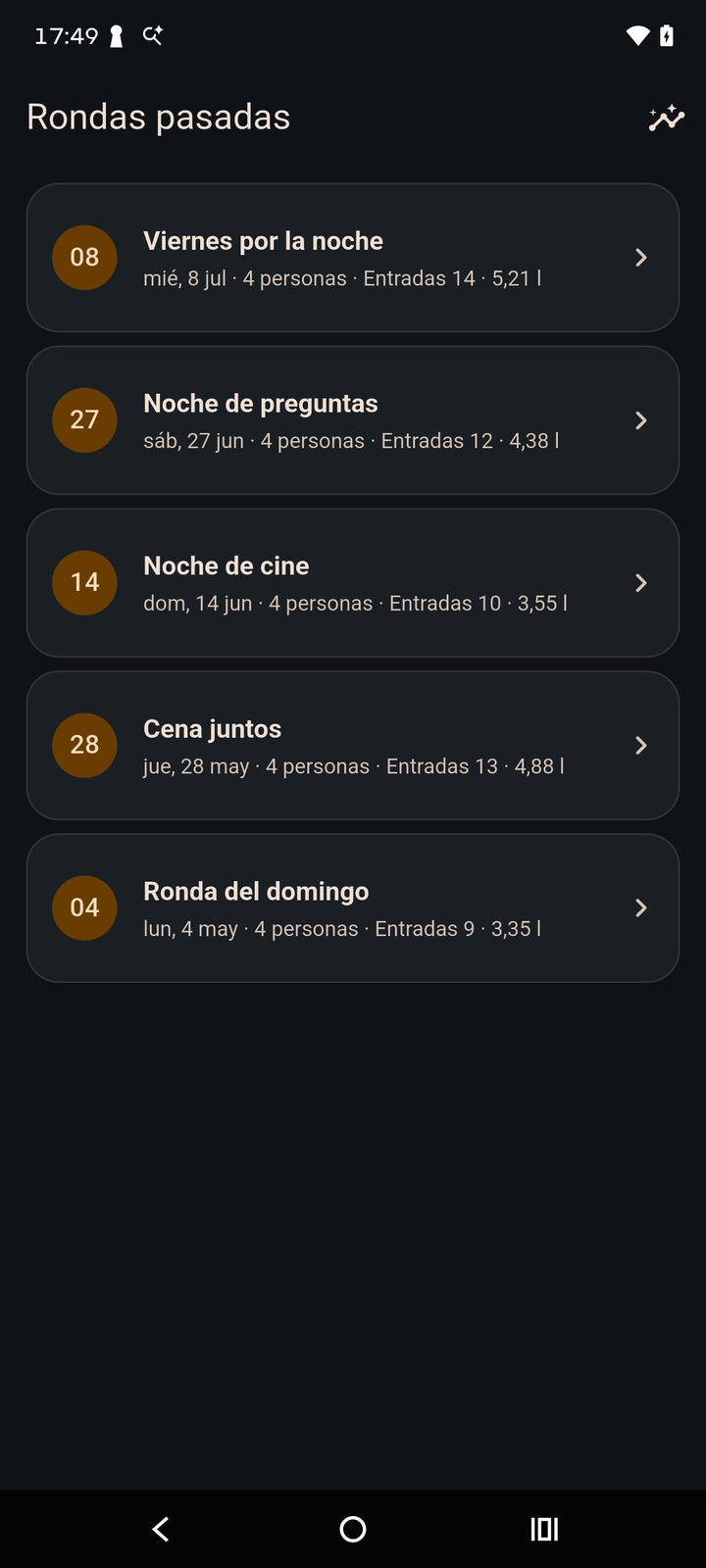 Historial de eventos de OurRound