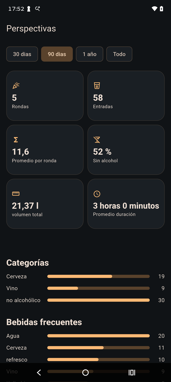 Estadísticas neutrales de OurRound