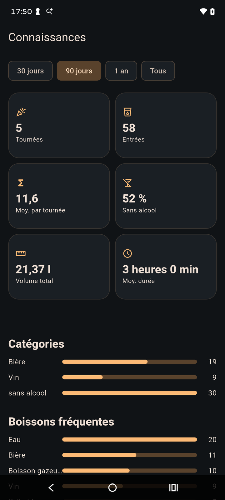 Statistiques neutres de OurRound